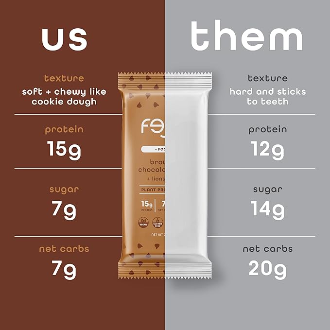 Feel Vegan Protein Bars | Brownie Chocolate Chip | Keto | Gluten Free | Organic | Lion’s Mane | 15g Plant Protein | Low Carb | High Protein | Dairy Free | Low Sugar | Nut, Grain, Soy Free | 10 Pack