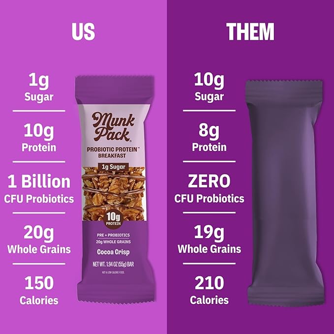 Munk Pack Probiotic Protein Breakfast Bars - 10g Plant Protein, 1g Sugar, 6g Fiber – For Adults & Kids, Low Sugar Snack, Gluten-Free, Diabetic-Friendly, Non-GMO, Cocoa Crisp - 12 Pack