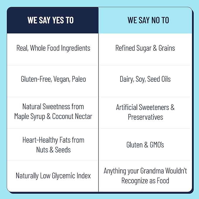 The YES Bar Peanut Butter Dark Chocolate – Plant Based Protein, Decadent Snack Bar – Vegan, Gluten Free, Dairy Free, Low Sugar, Healthy Snack, Breakfast, Low Carb, Keto Friendly (Pack of 6)