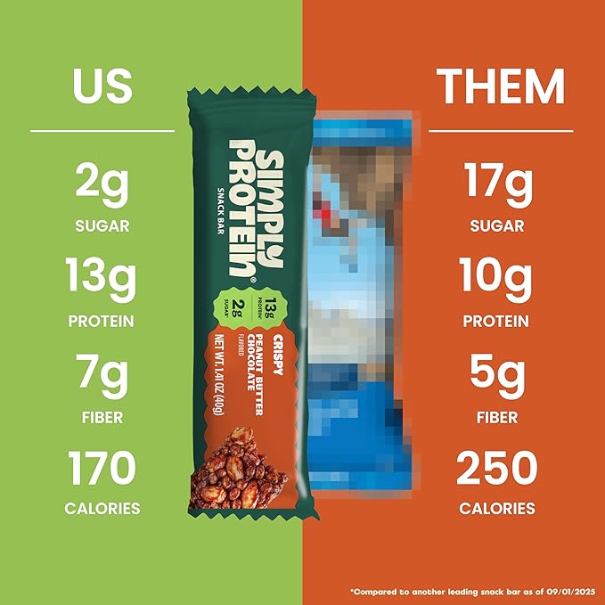 Simply Protein - Peanut Butter Chocolate Crispy Bars - Plant Based Protein Bars - Low Carb, Low Sugar, High Fiber - 13g Protein, 2g Sugar, 7g Fiber - Vegan, Gluten Free, Non GMO, Kosher - 32 Bars