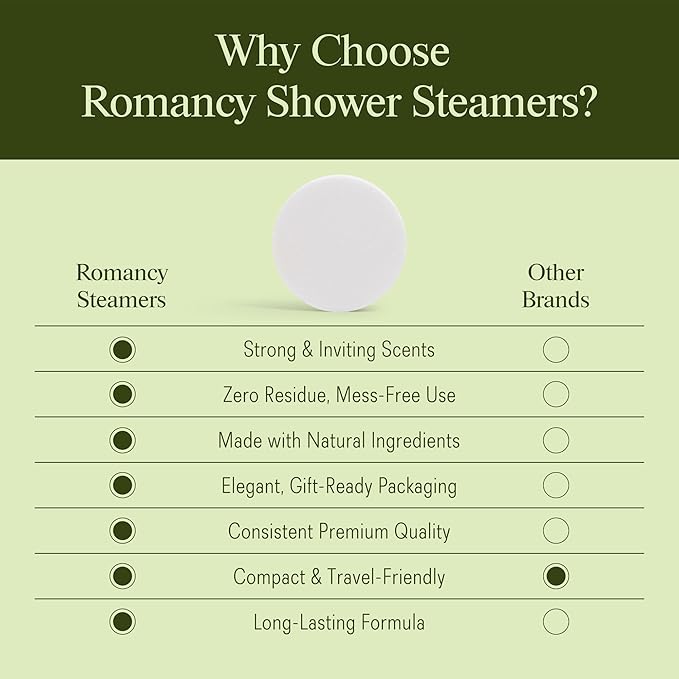 Shower Steamers Aromatherapy Gift Set – 10 Pack Eucalyptus, Mint & Citrus Shower Bombs for Sinus Relief & Relaxation – Organic Spa Gift & Self Care Christmas Stocking Stuffer for Women & Men