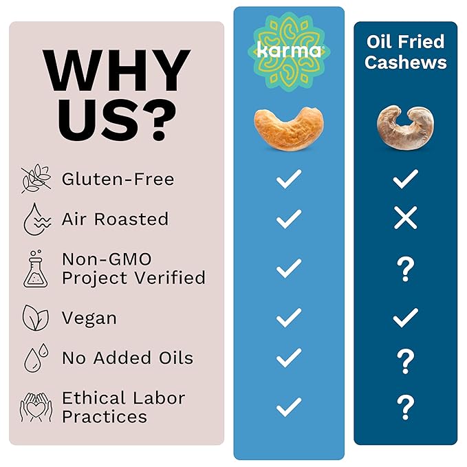 Roasted Sea Salt Cashews by Karma Nuts, Whole, Roasted, Vegan, Gluten Free, Low Net Carb, Natural, No Sugar Added, Keto Friendly, Everyday Nut Snack, 1.5 Ounce (12 Snack Packs)