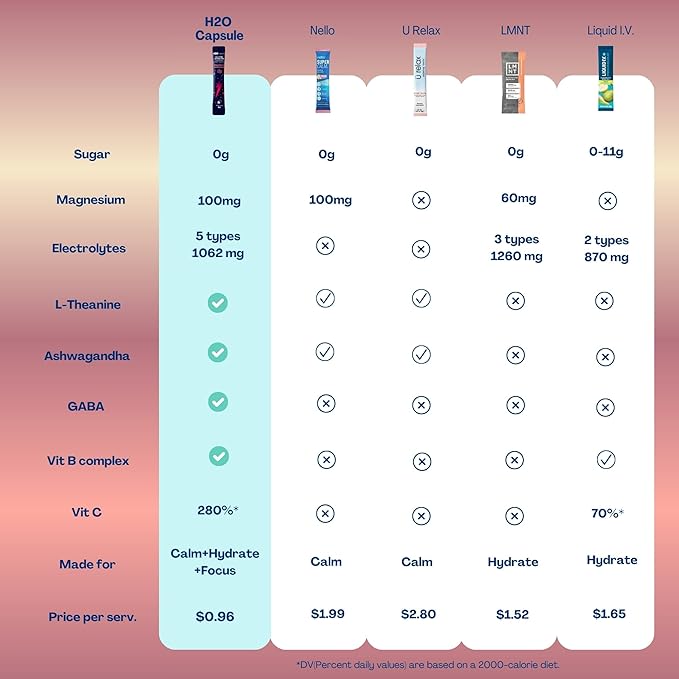 Calm Magnesium Glycinate Drink Mix with Electrolytes – Sugar Free Powder with Ashwagandha, L-Theanine, Vitamin B & GABA – Cortisol Support, Stress Relief, Hydration & Focus - 30 servings (Variety)