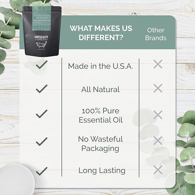 Shower Steamers Aromatherapy Eucalyptus and Mint 15 Pack, 100% Pure Essential Oil, All Natural, for Men and Women, Made in USA