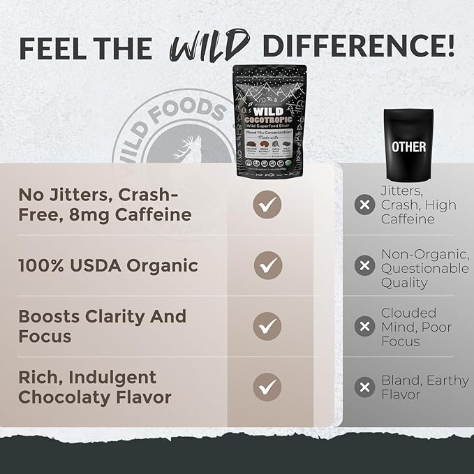 Wild Cocotropic Organic Mushroom Cocoa Mix - Healthy Vegan Hot Chocolate Mix - Organic Cacao Powder, Reishi, Chaga, Maca, Turmeric - 3rd Party Tested - Sugar Free - Keto & Paleo - (2 packs of 16oz)