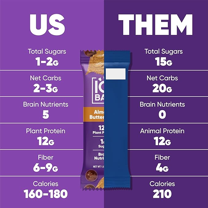IQBAR Brain and Body Plant Protein Bars - Chocolate & Fruit Variety - 24-Count - Keto, Vegan, Low Carb, High Fiber, Gluten Free, Dairy Free, Low Sugar Snack with Nutrients for Focus, Energy, Meal Replacement