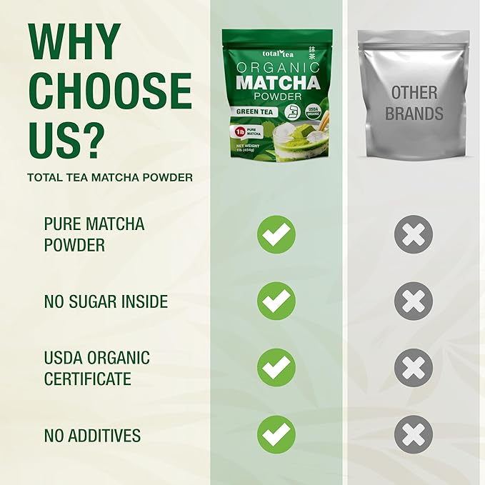Organic Matcha Green Tea Powder (1lb) – Certified USDA Organic Powder for Matcha Latte, Tea, and Smoothies – Kosher, Non-Gmo, Antioxidant Rich Tea Gifts by Total Tea