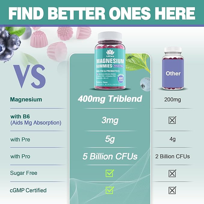Magnesium Complex Gummies 400 mg for Women Men, Triple Calm Magnesium Glycinate Malate Citrate w/Prebiotics & Probiotics, Vitamin B6 D3, Chelated Magnesium Supplement Gummy - Vegan, Sugar Free, 120Ct