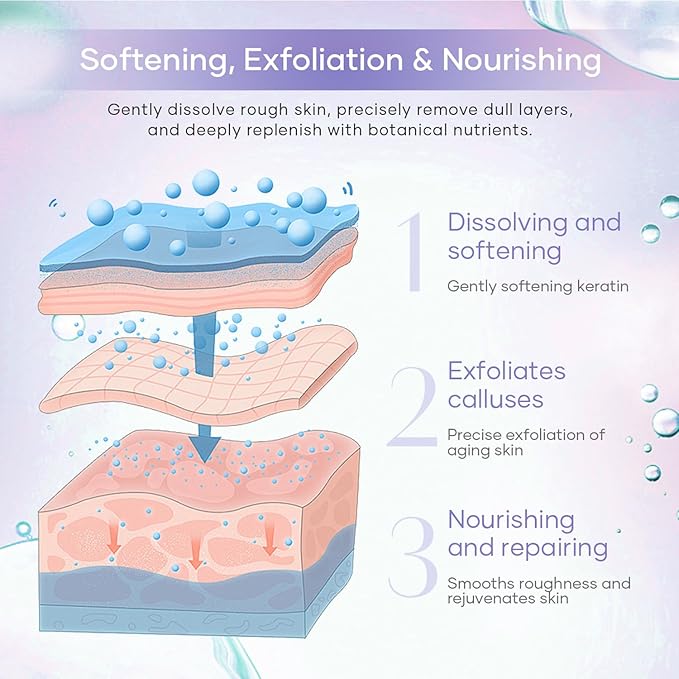 Deluxe Pedicure 6 Step in 1 Box – Epsom Salt, Callus Remover, Extreme Sugar Scrub, Collagen Mask, Massage Oil Candle & Shea Butter Lotion. (Lavender 03 Set)