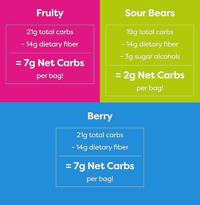 Kiss My Keto Fruity and Sour Flavour Variety Pack – 1g Sugar, Low Carb, High Fiber, non-GMO Sour Gummies Candy – 4-pack Mixture of Gummy Fruity, 2-pack Mixture of Gummy Berry & Gummy Sour Bears - (8-pack)