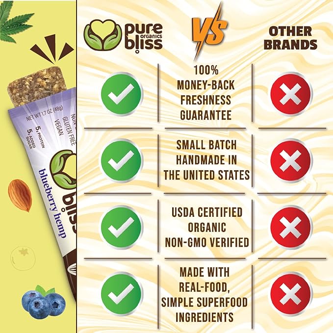 Organic Real Food Bar (Blueberry Hemp) Non-GMO, Gluten Free, Vegan, Nutrition Bars, Energy Bars, Super Food Simple Ingredients, Best Tasting, Healthy Snack, Breakfast Bars, Dairy Free, Soy Free, Pure Bliss Organics (1.7 oz bar, 12-Pack Case)