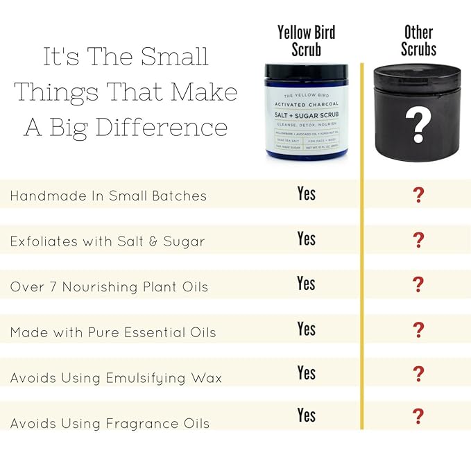 Activated Charcoal Face & Body Scrub – Natural Deep Cleansing Exfoliator for Smooth, Soft Skin – Gentle Salt & Sugar Scrub for Armpit & Foot Detox – For Men & Women – Made in USA