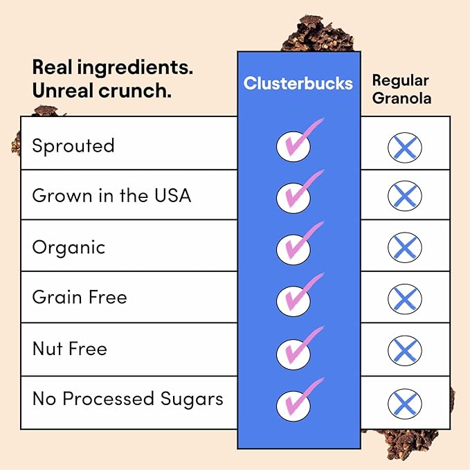 Clusterbucks Superfood Clusters – Grain-Free, Keto-Friendly Granola with Regeneratively Grown Sprouted Buckwheat– Gluten-Free, Low-Carb, Organic Healthy Snack (3-Pack, Snickerdoodle)