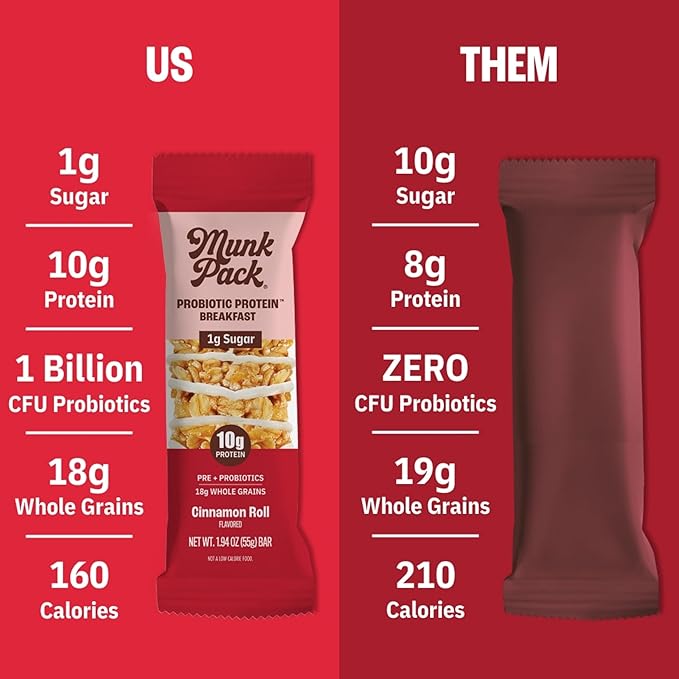 Munk Pack Probiotic Protein Breakfast Bars - 10g Plant Protein, 1g Sugar, 6g Fiber – For Adults & Kids, Low Sugar Snack, Gluten-Free, Diabetic-Friendly, Non-GMO, Cinnamon Roll - 12 Pack