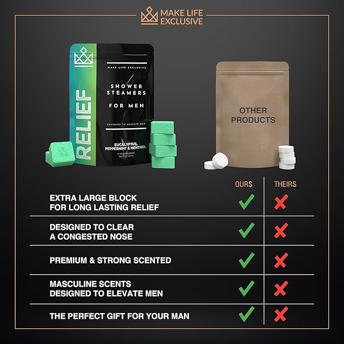 Shower Steamers for Men - Relief - Eucalyptus Peppermint Menthol - Organic Shower Bombs - 12 Pack Natural Relaxing Tablets - Strong Scented Long Lasting Aromatic Steamers - Better Breathe Clear Sinus