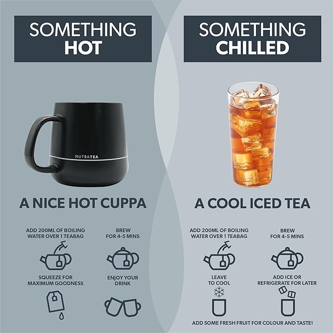 Nutra Tea NUTRARELAX - Sleep Tea | Stress Relief Tea | Calming Teas – For Relieving Stress & A Good Night’s Sleep – Includes Chamomile, Lemon Balm and Passionflower - 40 Individually Wrapped Bags - Herbal Teas (2 Pack)