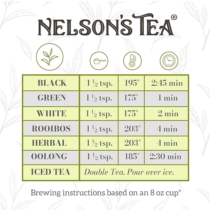 Nelson's Tea Dark Chocolate Cherry - Rich blend of Pu-erh Black Tea, Chocolate Chips, Wild Cherry Bark, Dried Cherries Herbal Loose Leaf Tea - Sample 0.5 Oz