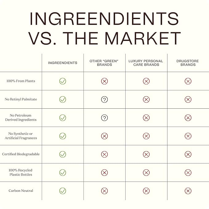 Ingreendients Ceramides Body Lotion (2-Pack) 2x9.6 Fl Oz