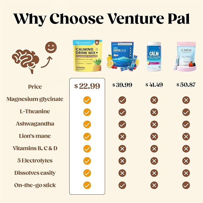 Venture Pal Calming Powdered Drink Mix, Magnesium Glycinate, Ashwagandha, L-Theanine,Vitamin D, Lions Mane, Sugar Free Magnesium Supplement Blend for Relax & Focus, Non GMO, Vegan, On The Go