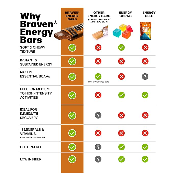 Braven Bar Variety Pack Energy Bars (1.59 oz, Pack of 10) – Energy Chews with 5g Protein – On-the-Go Snacks for Running, Hiking, and Sports - Gluten Free Snacks for Sustained Boost