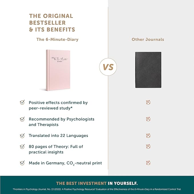 6-Minute Diary – 3-Million-User Gratitude Journal for Women & Men with Prompts – Guided Self Care Book Based on Positive Psychology – Daily Manifestation