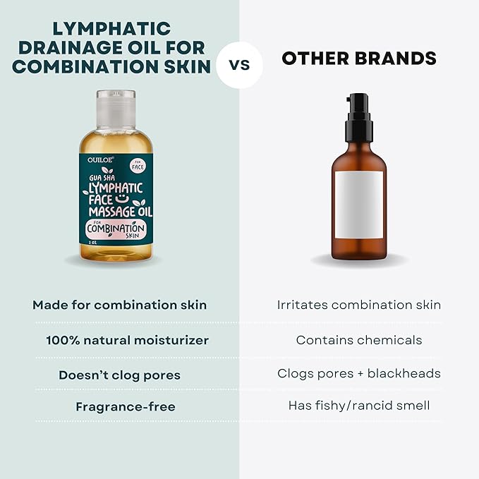 Guasha Oil for Oily Skin - Face Oil for Gua Sha Lymphatic Massage - Safe for Acne Prone Skin - Natural, Non Comedogenic, Fragrance Free and Lightweight - Use with Gua Sha Facial Tools, 2oz