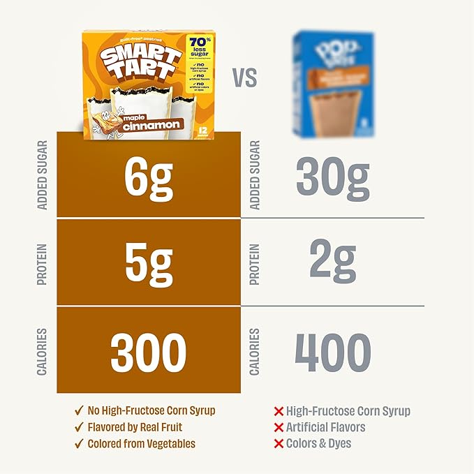Smart Tart Toaster Pastries Maple Cinnamon - Low Sugar Snacks, Healthy Breakfast Pastry, On the Go Snack - Only 6g Added Sugar - 36 Count