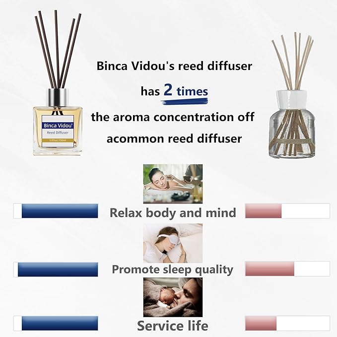 Binca Vidou Reed Diffuser Set, Bergamot Vanilla Lavender and Jasmine Scented Oil Reed Diffusers for Bedroom Living Room Office, Giftable & Stress Relief 150 ml/5.07 oz