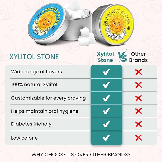 Xylitol Stone Sugar Free Candy - Vegan & Keto Friendly Unique Hard Candy - 100% Natural Flavor Candies - Gluten Free & Non-GMO Breath Freshener Low Calorie Mints - Pack of 2 (Original, Lemon)