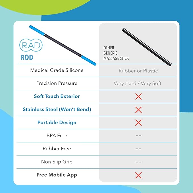 RAD Rod – Compact Deep Tissue Massage Roller Stick – Myofascial Release Tool for Legs, Back, Neck, Arms & Shoulders – Muscle Roller for Mobility & Recovery