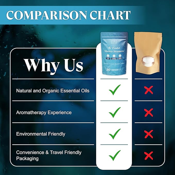 Shower Steamers Aromatherapy | 20 Pack Shower Steamers for Women & Men, Essential Oils for Stress Relief, Self Care, Gifts for Mom, Birthday, Stocking Stuffers & Christmas (Blue)