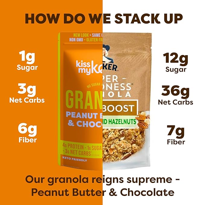 Kiss My Keto Sugar Free Granola, Peanut Butter Chocolate 4-Pack – Curb Cravings with Few Net Carbs – Allulose Sweetened, Resealable & Gluten-Free Crunchy Clusters – Grain Free Granola Great With Yogurt or Milk