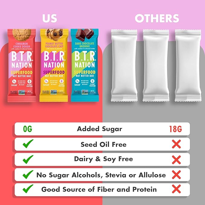 B.T.R. Nation Bar Superfood Keto Protein Bars, Plant Based Vegan Protein - | 6 pack (Sampler Pack) | Low Carb Food, Low Calorie, Gluten Free, No Sugar Alcohols, Boosted with Superfoods