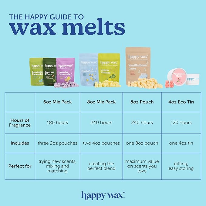 Happy Wax Vacation Mix Premium Scented Natural, Non Toxic Soy Wax Melts – 6 Total Oz. of Scented Wax Melts. Includes: Watermelon Mojito, Poolside and Bronzed Coconut