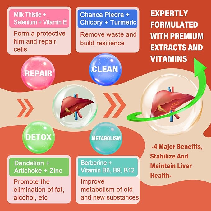 Milk Thistle Liver Detox Gummies, 18-IN-1 Liver Cleanse Detox & Repair Supplement with Berberine, Chicory Root, Turmeric, Artichoke, Dandelion Root, Chanca Piedra, Vitamins B6 B12-Sugar Free,Pack of 2