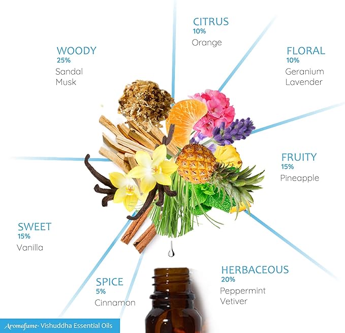 Throat Chakra Essential Oil Diffuser Blend by Aromafume | 3 x 10ml/0.33 fl oz | Vishuddha | Aromatherapy Oils for Chakra Balance | Peppermint & Lavender Extracts | Incense for Meditation, Yoga, Reiki