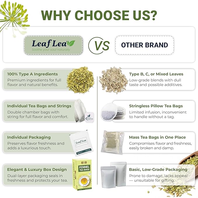 LeafLea 40 Fennel Tea Bags, 100% Natural & Pure Fennel Seed Tea, Gentle Digestion & Fresh Breath, Mild Sweet Finish, Caffeine-Free, Sugar-Free, Vegan, Non-GMO, Individually Wrapped