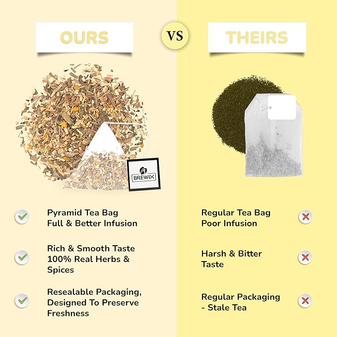 BREWIX, Dandelion Root Detox Tea (25 Pyramid Tea Bags) Caffeine-Free Herbal Blend with Ginger, Tulsi & Turmeric | Supports Liver Health & Gentle Cleanse | Natural & Refreshing | Direct from Source