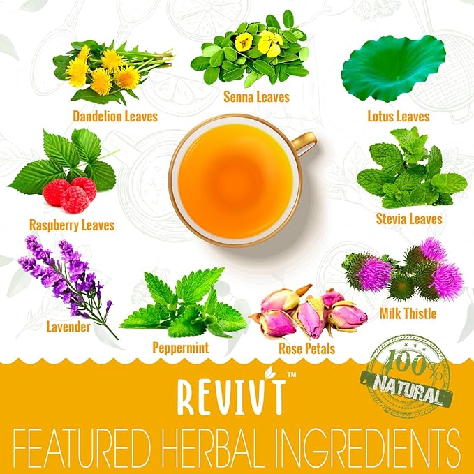 REVIVT Colon & Lung Detox Tea Kit | 2-in-1 Herbal Tea Set, 14 Bags Each for Gut Cleanse & Respiratory Health, Daily Wellness Support