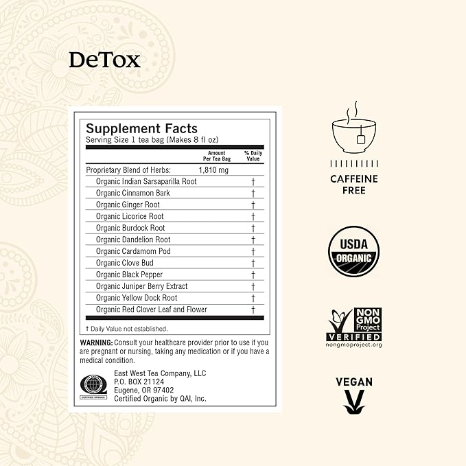 Yogi Digestion & DeTox Sampler Pack (6 Pack) - Wellness Support - Herbal & Green Tea - 96 Tea Bags