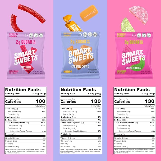 SmartSweets Variety Pack Sampler, Pack of 6 Individual Flavors, Low Sugar & Calorie Candy - Sweet Fish, Sourmelon Bites, Peach Rings, Sour Blast Buddies, Red Twists, & New Soft Caramels