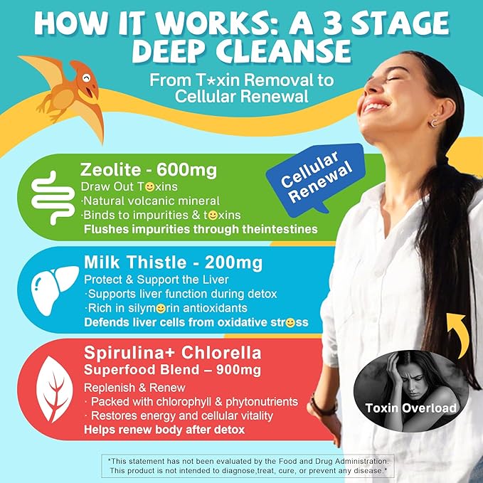 Zeolite Detox for kids & Adult-Sugar Free Zeolite Detox Gummies with Spirulina, Chlorella, Milk Thistle, Magnesium Glycinate, Calcium Citrate for Energy, Focus, Digestive, Immune, Antioxidant - 120Cts