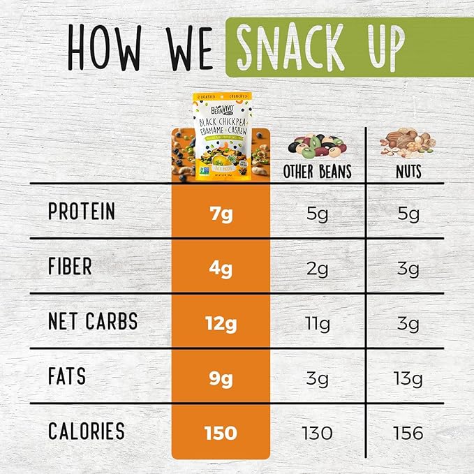 BeanVIVO Healthy Snacks for Adults & Kids with 7g Protein & 4g Fiber per Serving with Dried Edamame, Roasted Cashew and Chickpeas - Vegan & Gluten Free - Keto Friendly & Non-GMO - 3-Pack (4.5 oz Each Pouch)