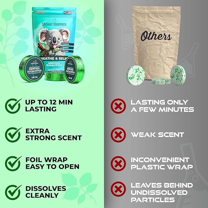 Shower Steamers for Men 15 Pack - Menthol Aromatherapy Shower Steamers, Strong Scent, Long Lasting, Premium Essential Oils, Valentine Gift Relaxation and Sinus Relief