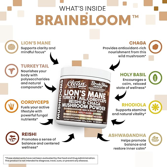 Clean Nutra Lion's Mane Turkey Tail Cordyceps Reishi Chaga Mushroom Powder + Ashwagandha Niacin Calm Stress Memory Adrenal Support Supplements Maca Rhodiola Holy Basil Apaptogen Supplement Unflavored