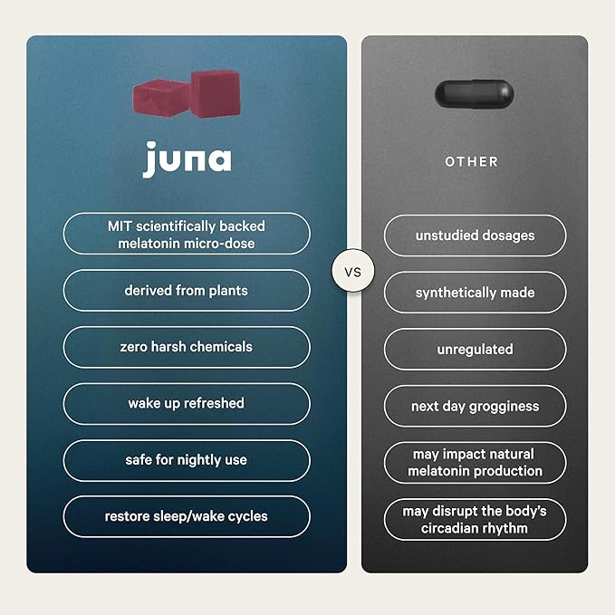 Juna Nightcap Sleep Gummies (2-Pack) – Sugar-Free, All-Natural Sleep Aid with Low-Dose Melatonin, Tart Cherry, GABA, Magnesium, Chamomile &