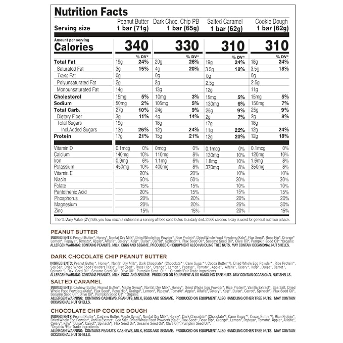 Perfect Bar, Best Sellers Variety Pack, Protein Bars, Gluten Free, Soy Free, Non GMO, No Sugar Alcohols, 2.2-2.5 Ounce Bars, 8 Count