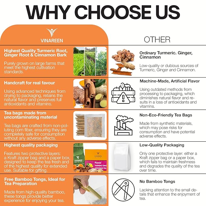 VINAREEN 50 Premium Tea Bags, Special Blend of Turmeric Ginger Cinnamon Tea,100% Natural Turmeric Ginger Herbal Tea, Te De Jengibre Y Curcuma Canela, Caffeine Free, Gluten Free, Sugar Free, Vegan.