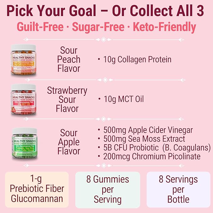 SHIZAM High-Fiber Keto Snacks, Healthy Snack for Adults & Kids, for Men & Women, MCT Oil C8 C10, Fiber Keto Gummies, Gluten Free No Sugar Low Calorie Low Carb Healthy Gummy Candy, C8 MCT Oil Powder