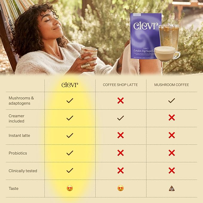 Clevr Blends London Fog Latte, Vegan, Earl Grey Instant Tea Mix, Superfood Powder Blend with Oat Milk, Black Tea, Reishi Mushroom, Organic Spices, Coconut Cream, Ashwagandha, Serve Hot or Iced, 12 oz